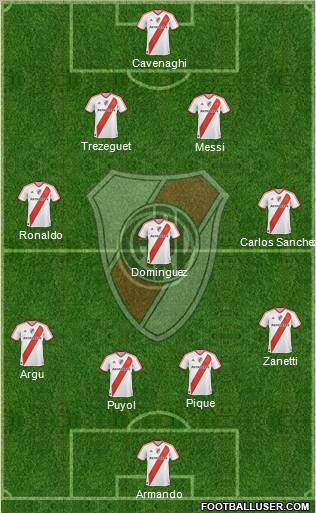 River Plate Formation 2012