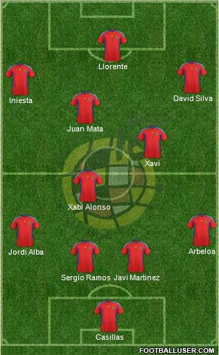 Spain Formation 2012