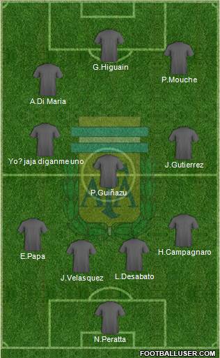 Argentina Formation 2012