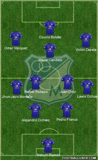 CD Los Millonarios Formation 2012