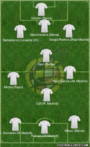 Spain Formation 2012