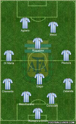 Argentina Formation 2012