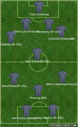 England Formation 2012