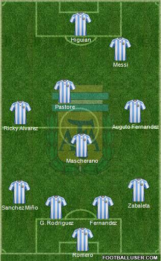 Argentina Formation 2012