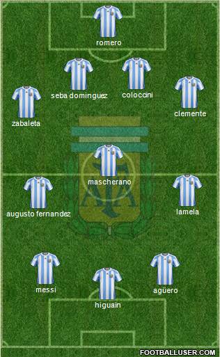 Argentina Formation 2012