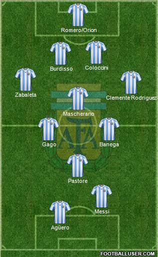 Argentina Formation 2012