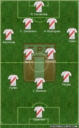 Peru Formation 2012