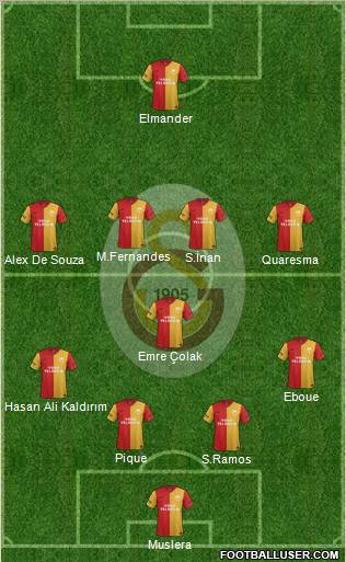 Galatasaray SK Formation 2012