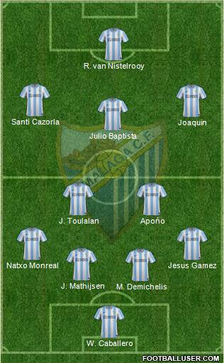 Málaga C.F., S.A.D. Formation 2012