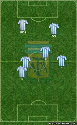 Argentina Formation 2012