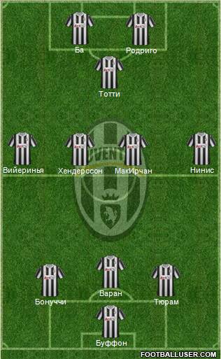 Juventus Formation 2012