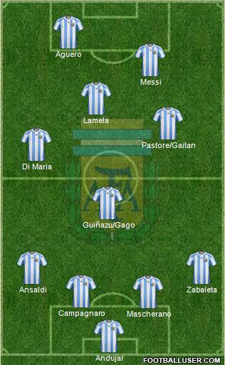 Argentina Formation 2012