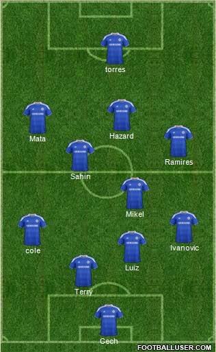 Chelsea Formation 2012