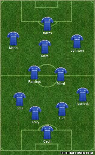 Chelsea Formation 2012