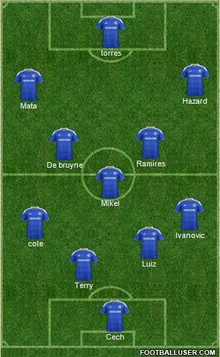 Chelsea Formation 2012