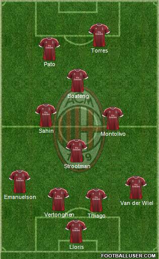 A.C. Milan Formation 2012
