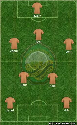 Kedah Formation 2012