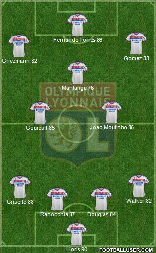Olympique Lyonnais Formation 2012