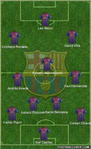 F.C. Barcelona Formation 2012