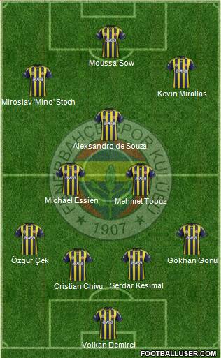 Fenerbahçe SK Formation 2012