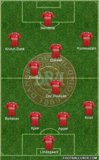 Denmark Formation 2012