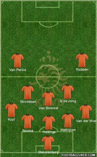 Holland Formation 2012