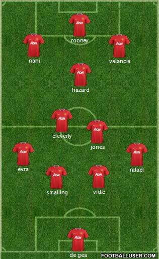 Manchester United Formation 2012