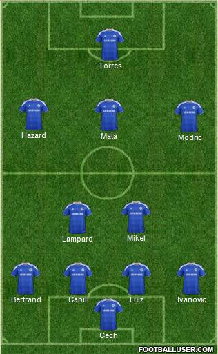 Chelsea Formation 2012
