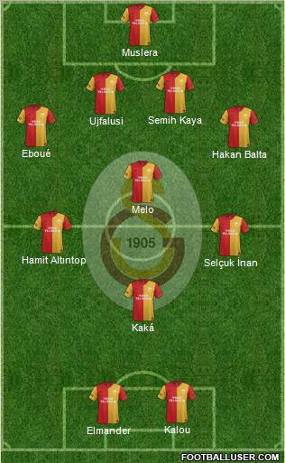 Galatasaray SK Formation 2012