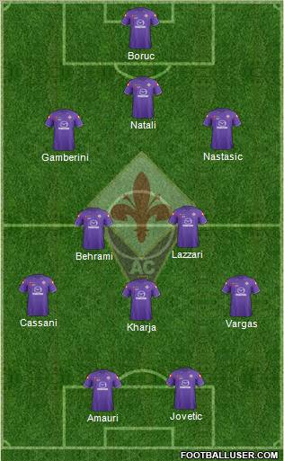 Fiorentina Formation 2012