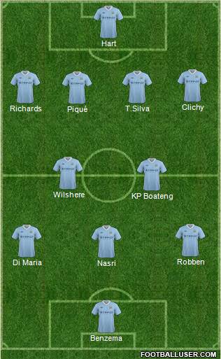 Manchester City Formation 2012