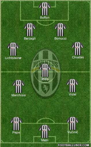 Juventus Formation 2012