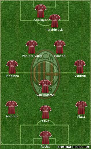 A.C. Milan Formation 2012