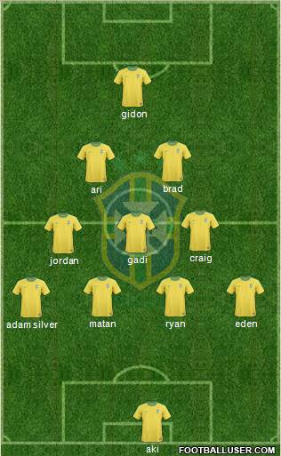 Brazil Formation 2012