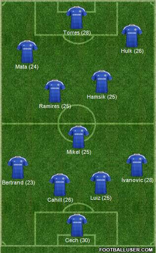 Chelsea Formation 2012