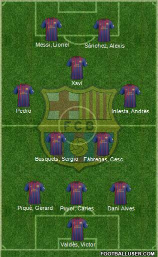 F.C. Barcelona Formation 2012