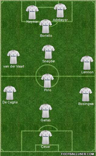 Tottenham Hotspur Formation 2012