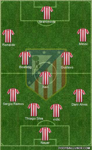C. Atlético Madrid S.A.D. Formation 2012