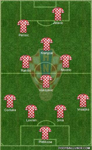 Croatia Formation 2012