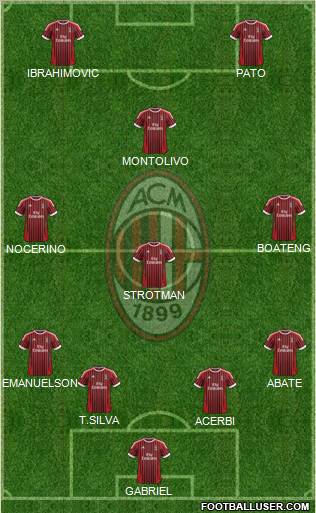 A.C. Milan Formation 2012