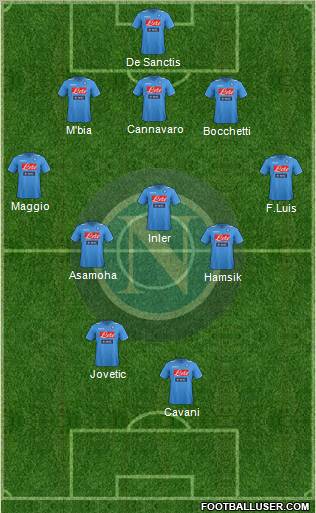 Napoli Formation 2012