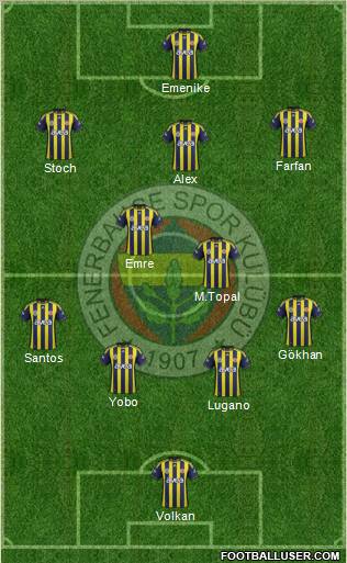 Fenerbahçe SK Formation 2012