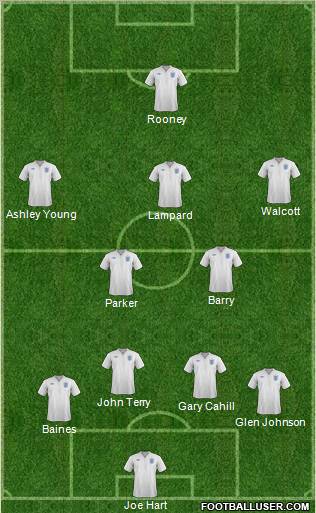 England Formation 2012