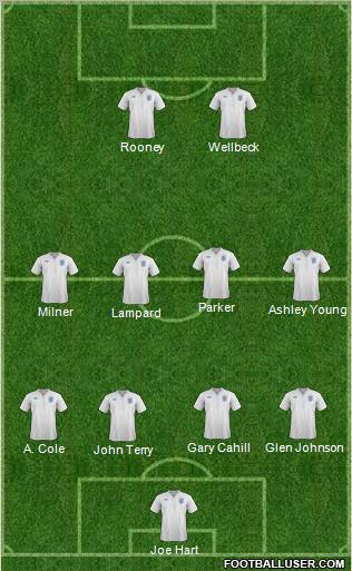 England Formation 2012