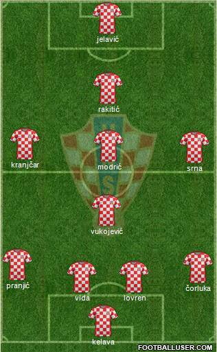 Croatia Formation 2012