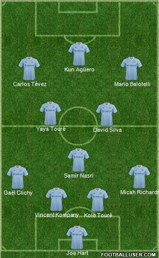 Manchester City Formation 2012