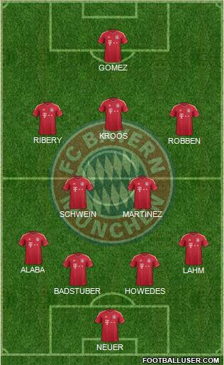 FC Bayern München Formation 2012