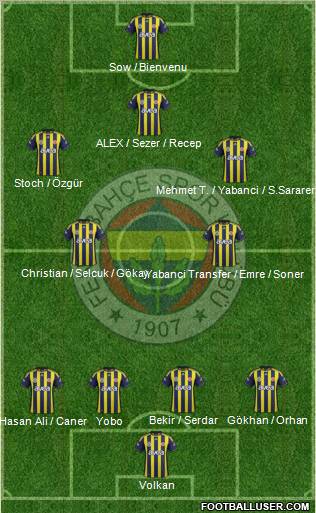 Fenerbahçe SK Formation 2012