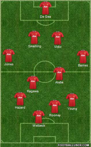 Manchester United Formation 2012