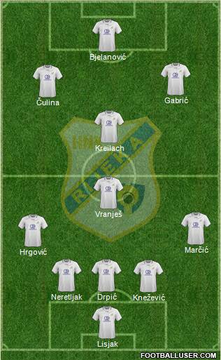 HNK Rijeka Formation 2012